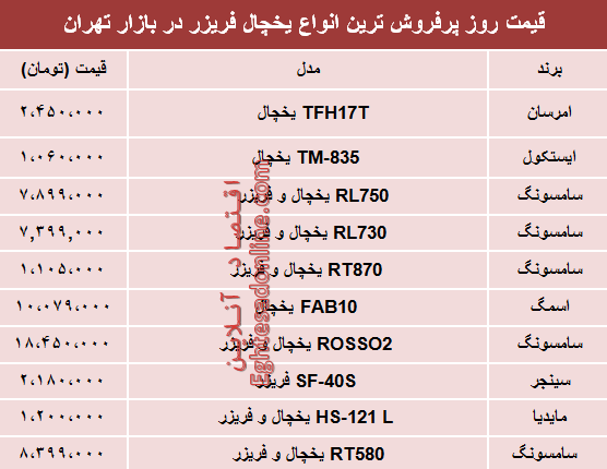 نرخ انواع یخچال‌‌ فریزر دربازار تهران؟ +جدول