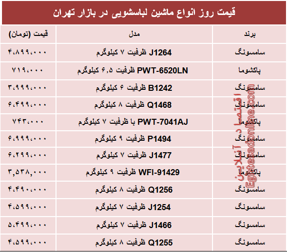 مظنه انواع ماشین لباسشویی در بازار تهران؟ +جدول