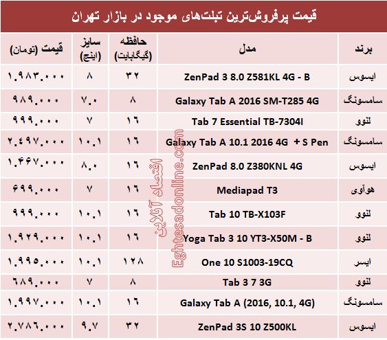 قیمت پرفروش‌ترین تبلت‌های بازار +جدول