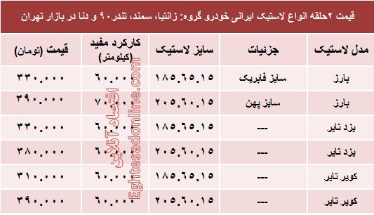 قیمت انواع لاستیک ایرانی خودرو +جدول