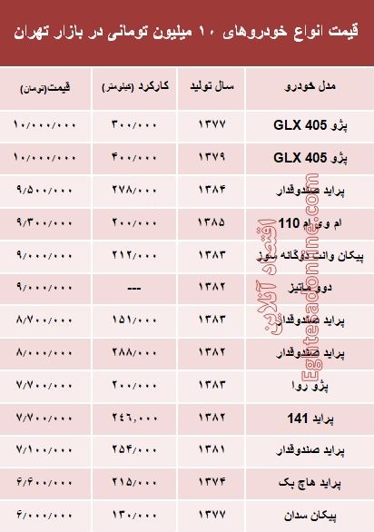 با ۱۰ میلیون هم می‌توان خودرو خرید؟ +جدول