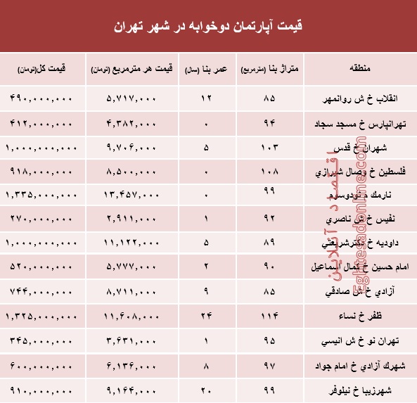 مظنه آپارتمان دوخوابه در شهر تهران؟ +جدول