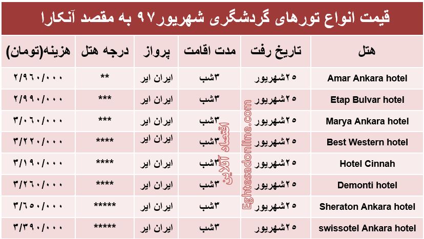 هزینه سفر به آنکارا در شهریورماه ۹۷ +جدول