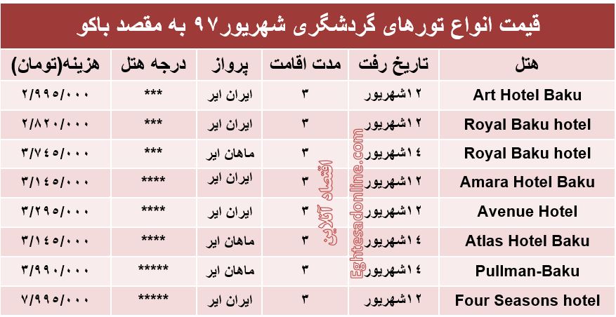 هزینه سفر به باکو در شهریورماه ۹۷ +جدول