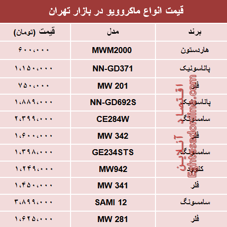 مظنه انواع ماکروویو در بازار تهران؟ +جدول