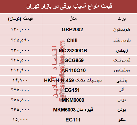 نرخ انواع آسیاب برقی در بازار تهران؟ +جدول