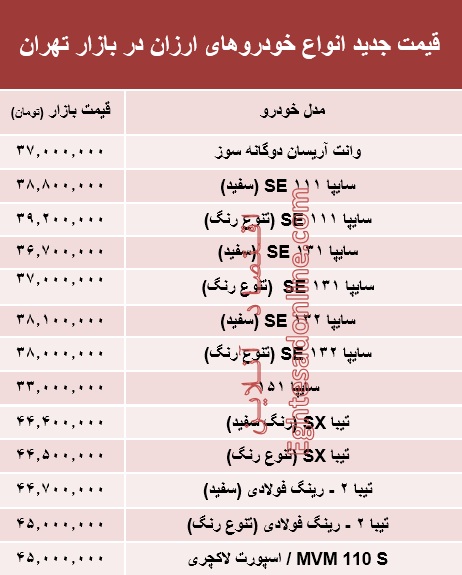 ارزان‌قیمت‌ترین خودروهای بازار +جدول