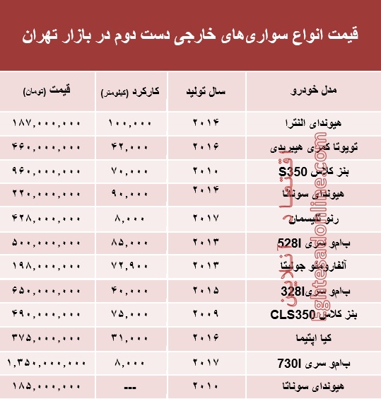 خودروهای‌ خارجی دست‌دوم چند؟ +جدول