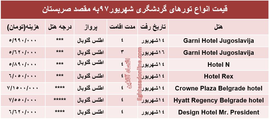 قیمت تور صربستان در شهریورماه۹۷ +جدول