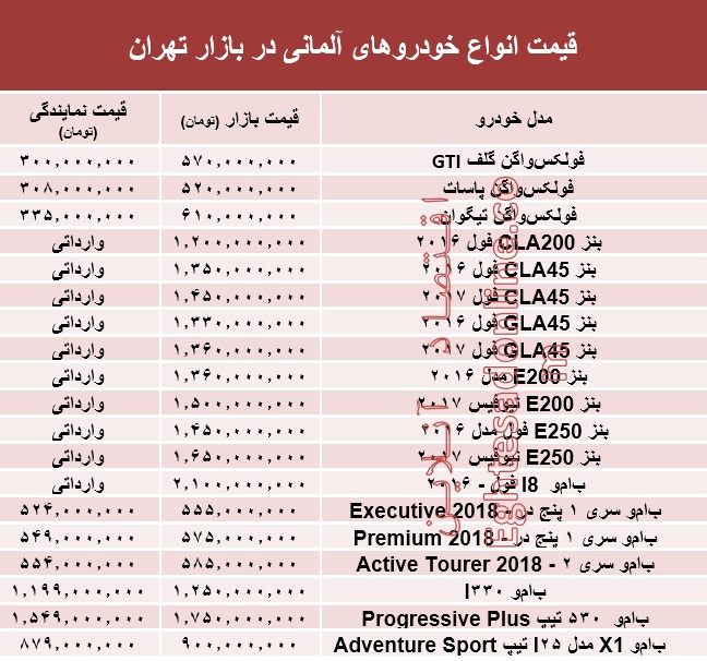 خودروهای آلمانی در بازار تهران چند؟ +جدول