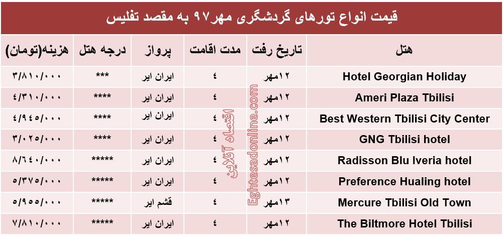 4شب اقامت در تفلیس چند؟