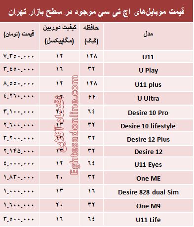 قیمت انواع موبایل‌های اچ تی سی در بازار +جدول