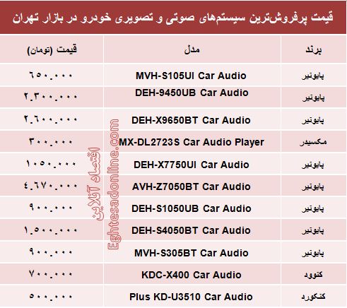 قیمت سیستم صوتی و تصویری خودرو +جدول