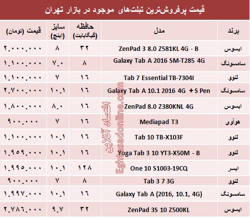 قیمت پرفروش‌ترین تبلت‌های بازار +جدول