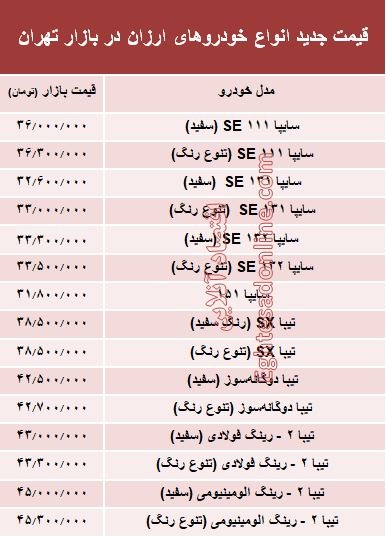 ارزان‌قیمت‌ترین خودروهای بازار +جدول