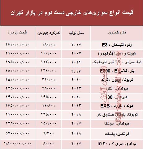 خودروهای‌ خارجی دست‌دوم چند؟ +جدول