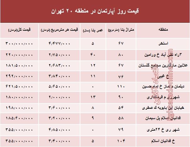 نرخ قطعی آپارتمان در منطقه 20 تهران؟ +جدول