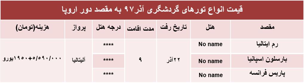 برای سفر به دور اروپا چقدر باید هزینه کرد؟