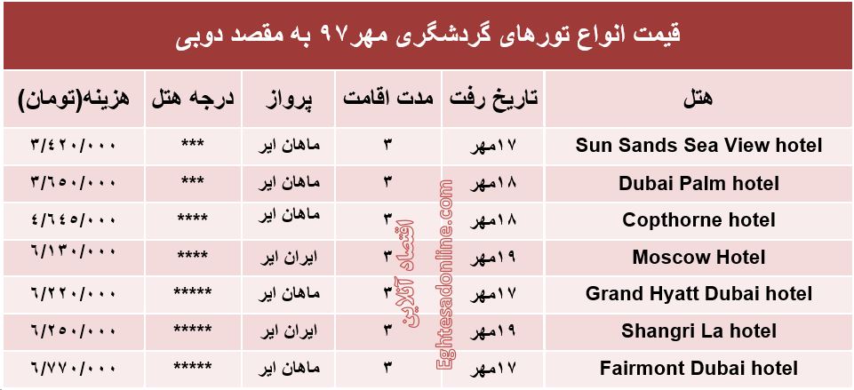 3شب اقامت در دوبی چقدر هزینه دارد؟