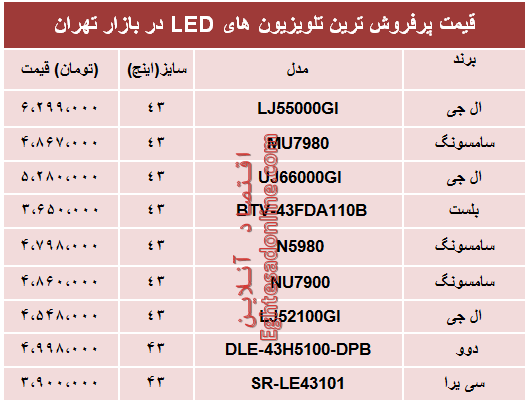 نرخ انواع تلویزیون‌‌LED در بازار تهران؟ +جدول