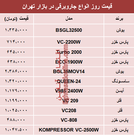 نرخ انواع جاروبرقی‌ در بازار تهران؟ +جدول