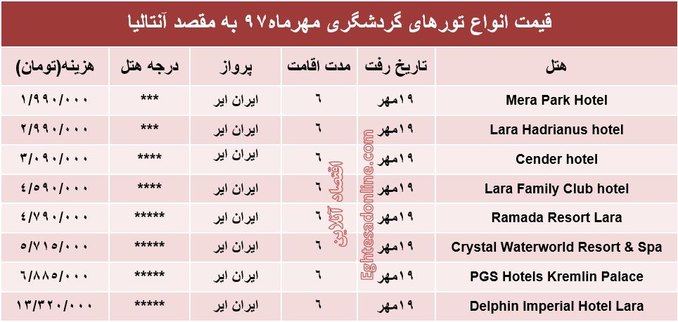 سفر به آنتالیا چقدر تمام می‌شود؟