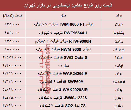 قیمت انواع ماشین لباسشویی در بازار تهران؟ +جدول