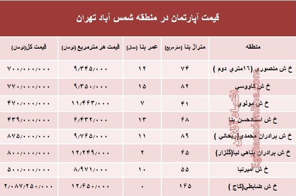 آپارتمان در منطقه شمس آباد تهران متری چند؟ +جدول