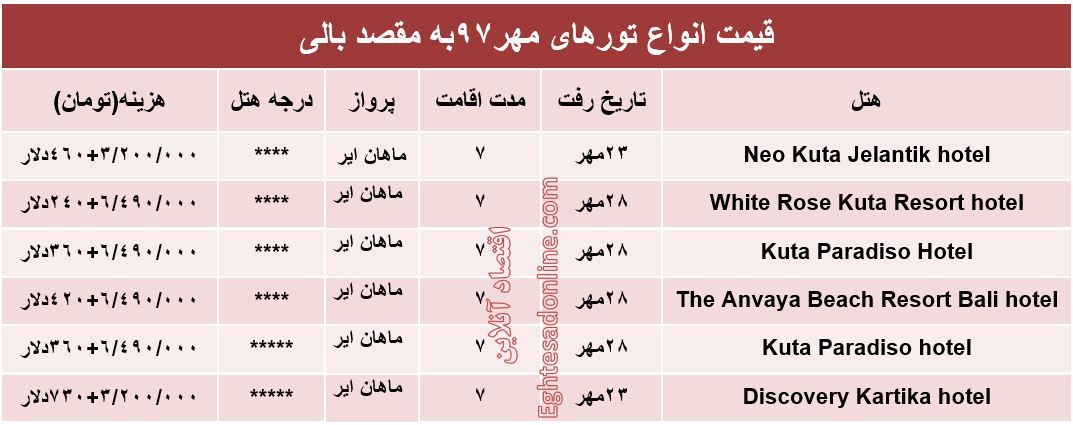 سفر به بالی چقدر آب می‌خورد؟