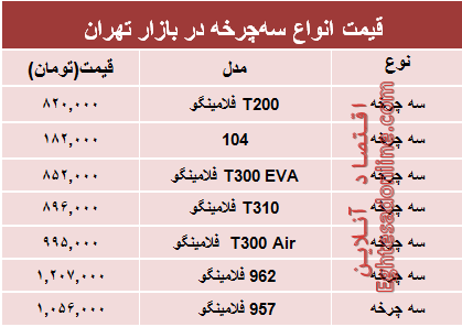 جدیدترین انواع  سه‌چرخه چند؟ +جدول