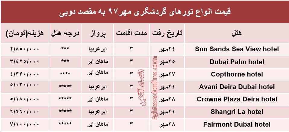 ۳شب اقامت در دوبی چقدر تمام می‌شود؟