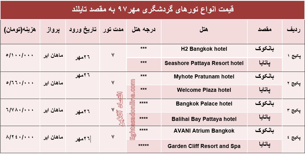 قیمت تور تایلند در مهرماه۹۷