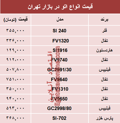 نرخ انواع اتو در بازار تهران؟ +جدول