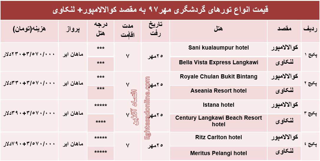 تور ترکیبی کوالالامپور و لنکاوی چند؟