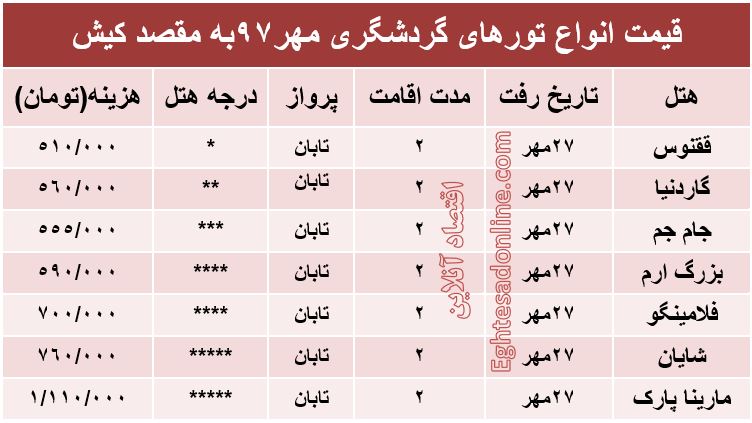 سفر به کیش چقدر هزینه دارد؟