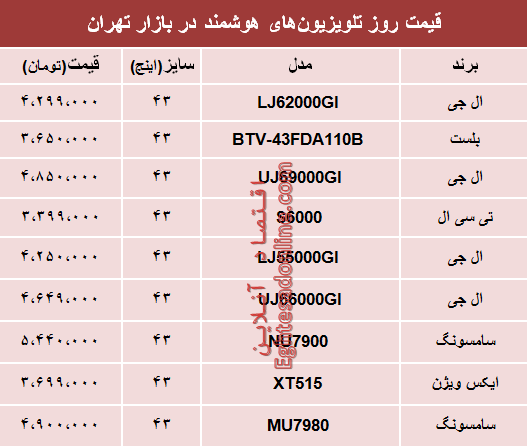 مظنه انواع تلویزیون‌های هوشمند در بازار؟ +جدول