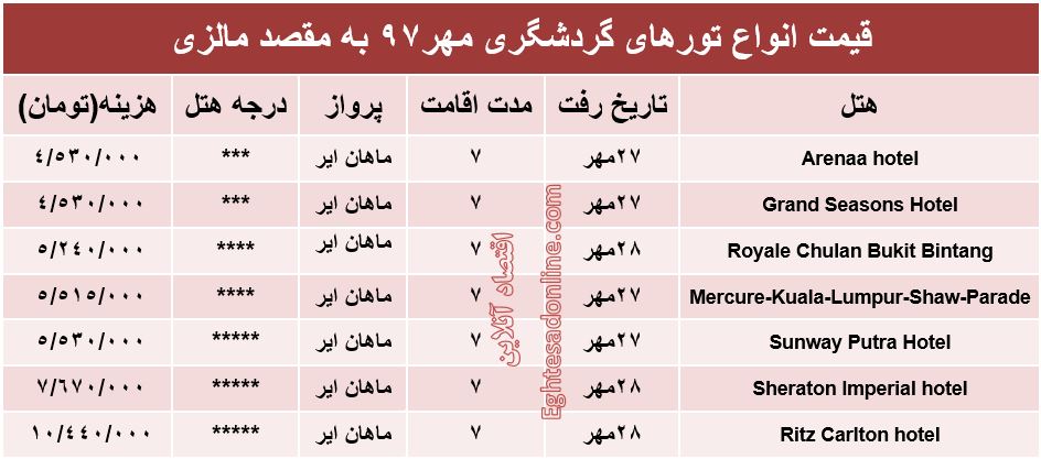 سفر به مالزی چقدر آب می‌خورد؟