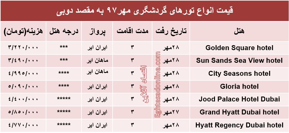 سفر 3روزه به دوبی چقدر تمام می‌شود؟