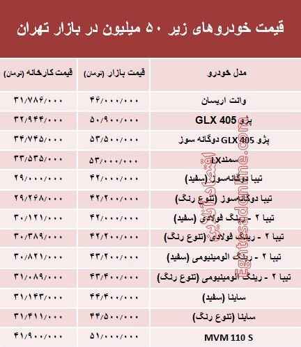 با ۵۰ میلیون‌ چه خودرویی می‌توان خرید؟ +جدول