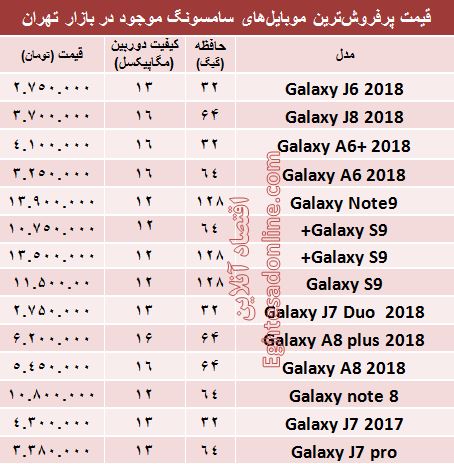 قیمت انواع موبایل‌های سامسونگ در بازار +جدول