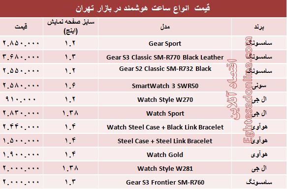 مظنه انواع ساعت هوشمند در بازار +جدول