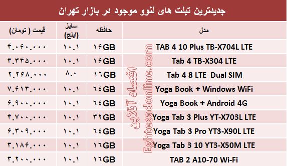 قیمت انواع تبلت لنوو در بازار +جدول