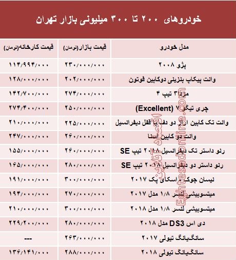 خودروهای 200 تا 300میلیونی بازار تهران +جدول