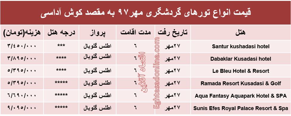 سفر به کوش‌آداسی چقدر هزینه دارد؟