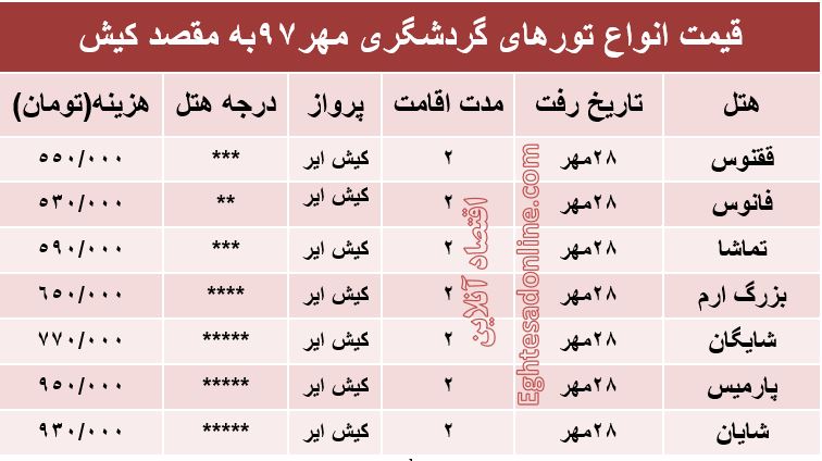 سفر به کیش چند؟