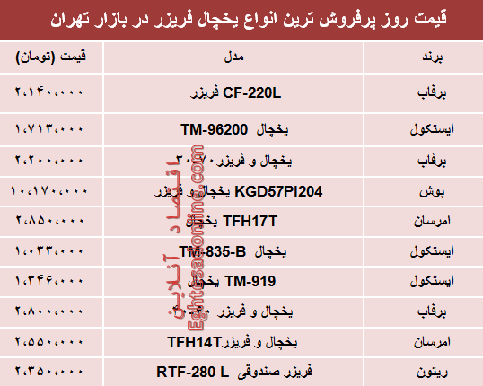 نرخ انواع یخچال‌‌ فریزر دربازار تهران؟ +جدول