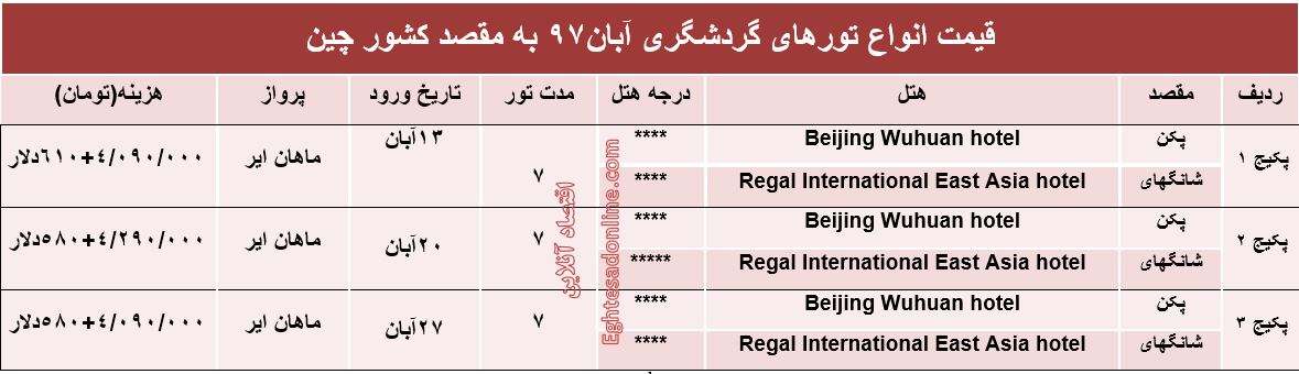 سفر 7روزه به چین چقدر آب می‌خورد؟