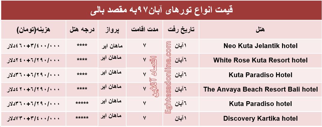 سفر به بالی چقدر هزینه دارد؟