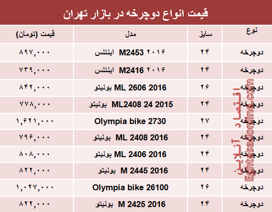 مظنه انواع دوچرخه در بازار تهران؟ +جدول