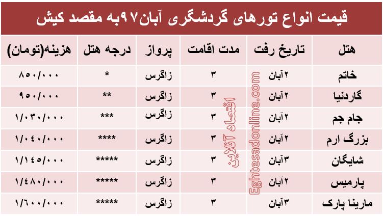 سفر به کیش در آبان ماه چقدر هزینه دارد؟